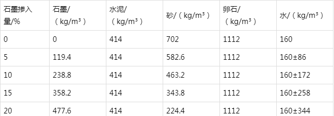 高邮防静电水泥砂浆怎么做(附配比及施工方法)